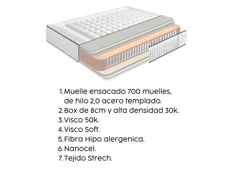 Colchón CTE-NRVN - Imagen 5